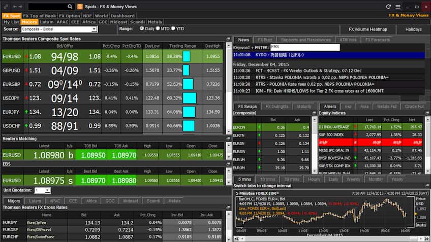 Indian consumer sentiment sees marginal rise in Oct: Report
