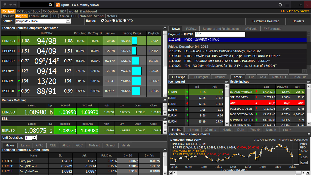 Indian consumer sentiment sees marginal rise in Oct: Report