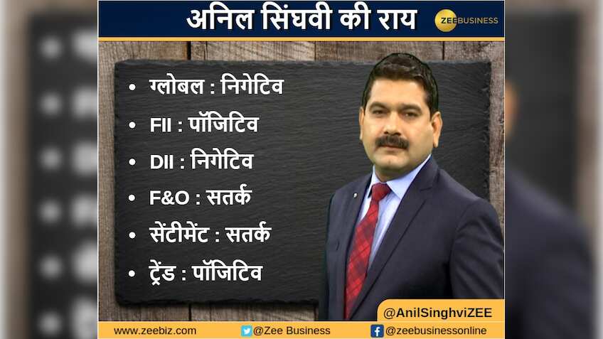 Anil Singhvi’s Market Strategy November 20: Cement sector is Positive; Banks and Metals are negative 