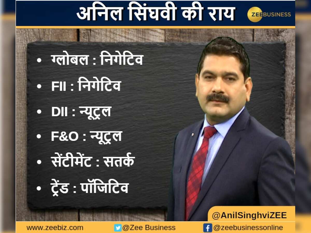Anil Singhvi’s Market Strategy November 21: OMCs, Paints