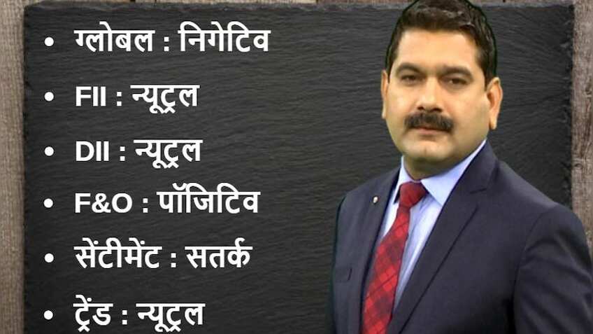 Anil Singhvi's Market Strategy November 27: Market is Neutral; Metals are Negative