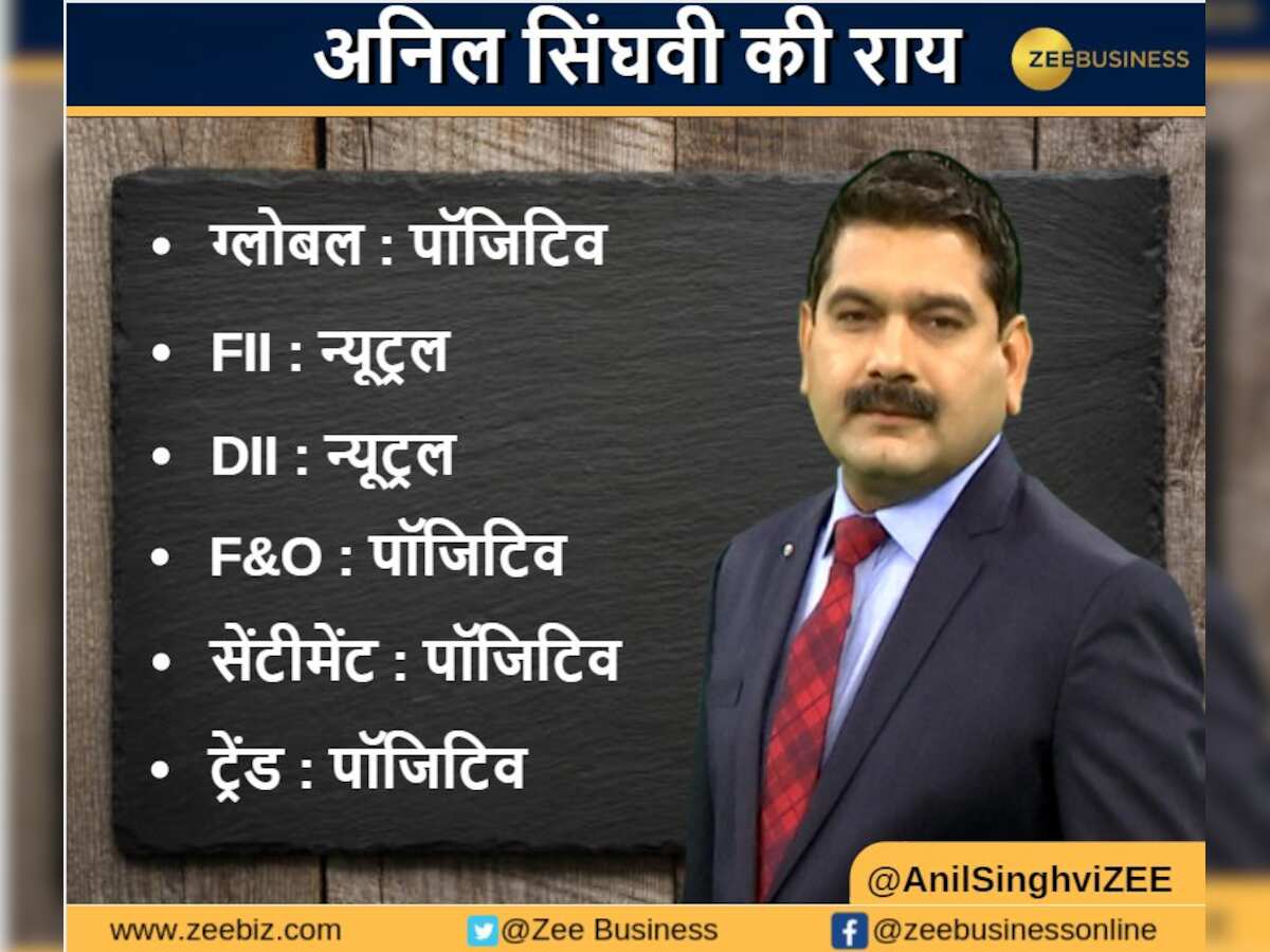 Anil Singhvi’s Market Strategy November 28: Banks are