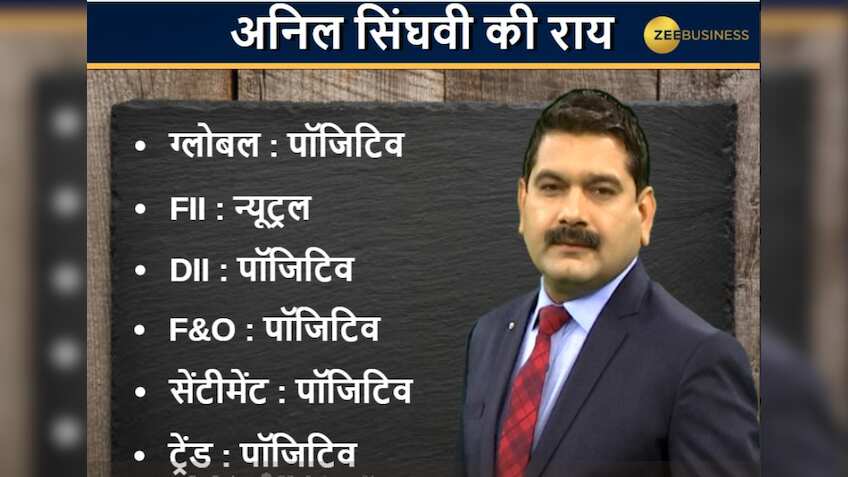 Anil Singhvi's Market Strategy December 3: Market is Positive; Metals, Aviation and Cement sector Positive