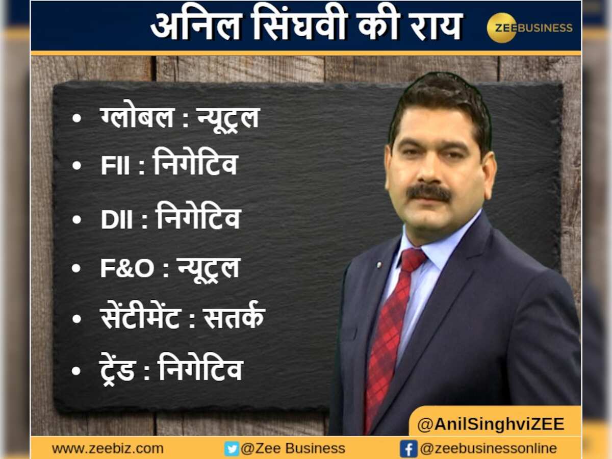 Anil Singhvi’s Market Strategy December 7: Market is