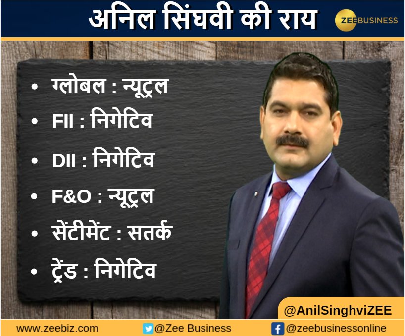 Anil Singhvi’s Market Strategy December 7: Market is