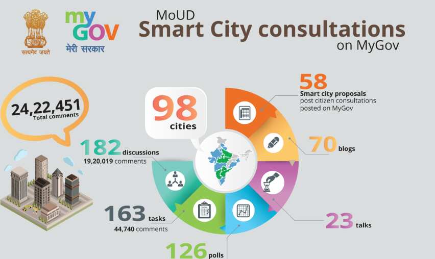 How PM Modi's Smart City Mission fared in 2018; here are important ...