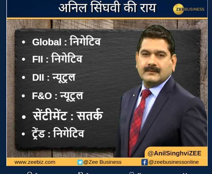 Anil Singhvi’s Market Strategy December 27: PSBs & NBFCs are Positive; Bank of India is Stock of the Day