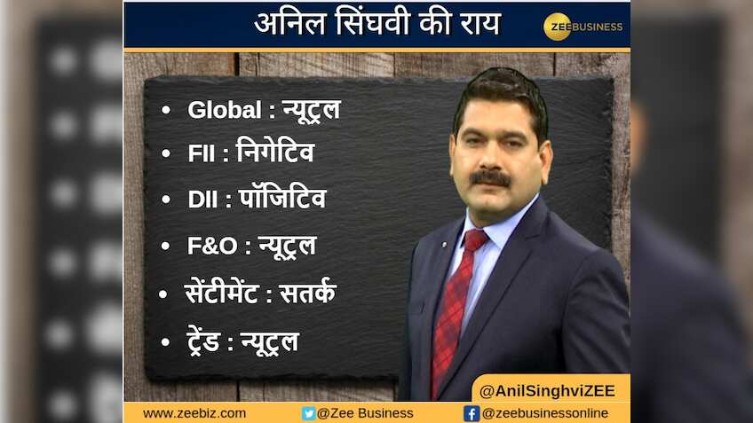 Anil Singhvi’s Strategy January 15: Market is Neutral; FMCG & IT sectors are Positive