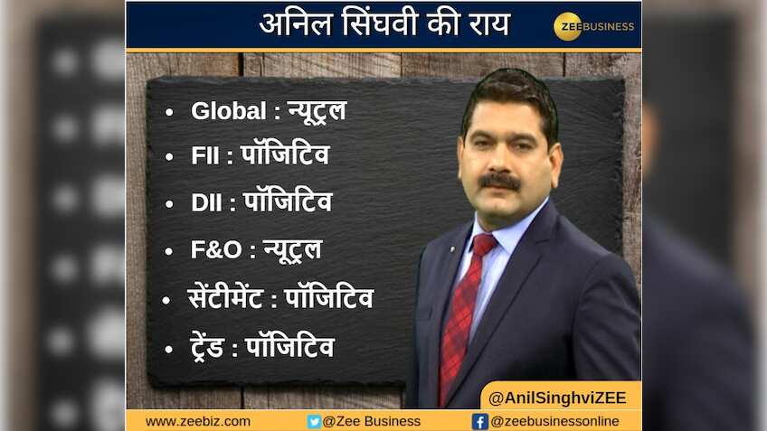 Anil Singhvi’s Strategy January 16: FMCG & Midcap Private Banks are Positive; Sell KPIT Futures 