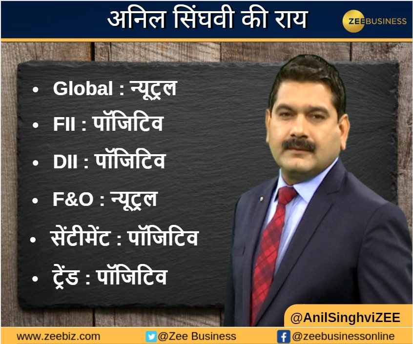 Anil Singhvi’s Strategy January 16: FMCG & Midcap Private Banks are Positive; Sell KPIT Futures