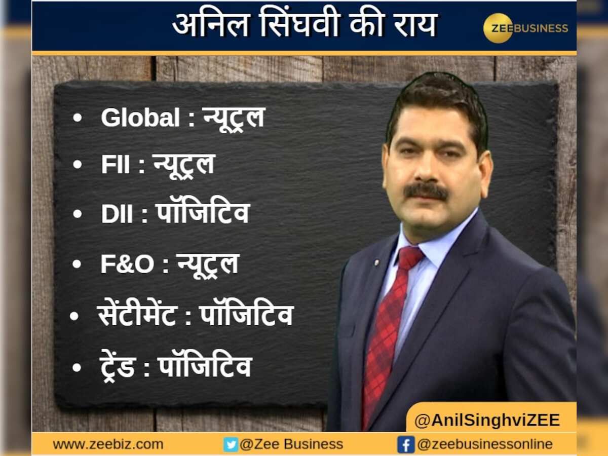 Anil Singhvi’s Strategy January 17: Buy Midcap Private