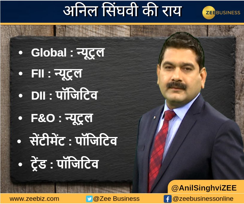 Anil Singhvi’s Strategy January 17: Buy Midcap Private Banks & Midcap IT stocks on dips; Axis Bank is Stock of the Day