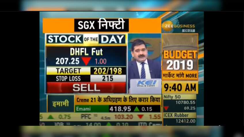 Anil Singhvi’s Strategy January 28: Market to be Negative; Mindtree and DHFL are Stocks of the Day 