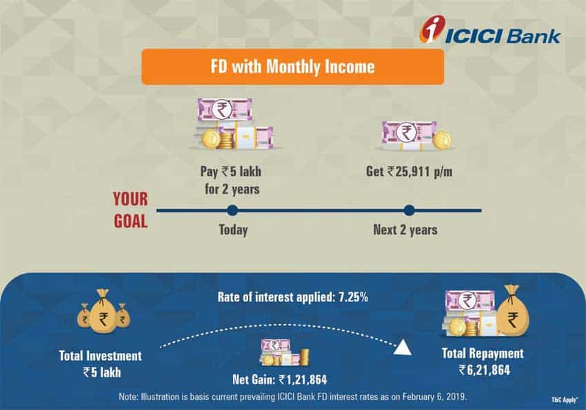 ICICI Bank Fixed Deposit Monthly Income