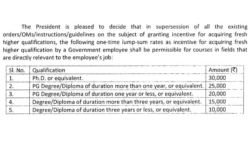 7th Pay Commission: Degree and incentives