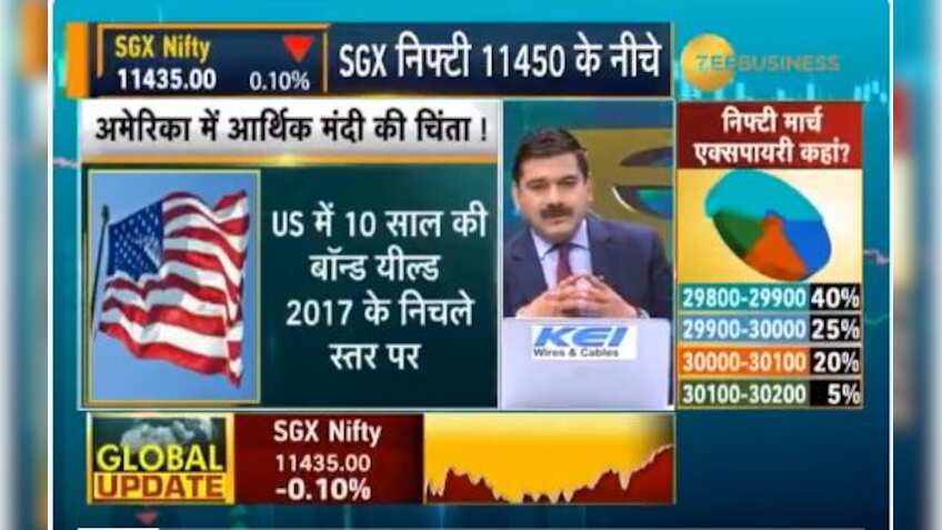 Anil Singhvi’s Strategy March 28: Fertilizers, FMCG & NBFC are Positive; Auto sector is Negative 
