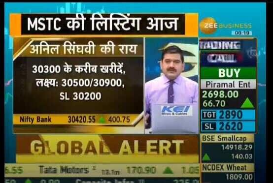 Anil Singhvi’s Strategy March 29: Fertilizer, FMCG & NBFC are Positive; Auto Sector is Negative 