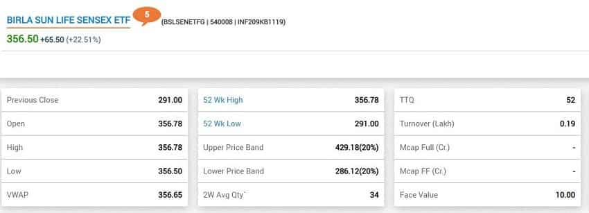 1. Birla Sun Life Sensex ETF: