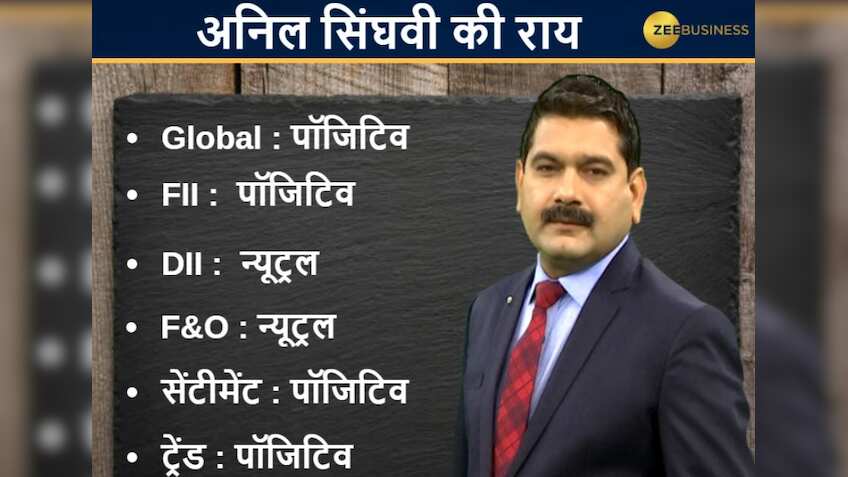 Anil Singhvi’s Strategy April 15: Market is Neutral; Sell Infosys Futures with Stop Loss 762