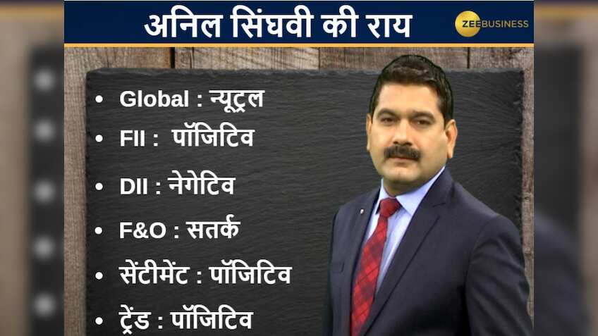 Anil Singhvi’s Strategy April 22: Market Trend is Positive; Buy Syngene with Stop Loss 270