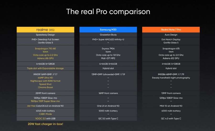 Realme 3 Pro vs Samsung M30 vs Redmi Note 7 Pro