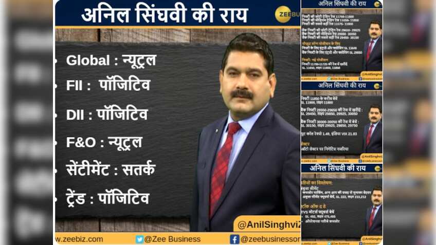 Anil Singhvi’s Strategy May 2: Market Trend is Positive; Sell Maruti Futures with Stop Loss 6725