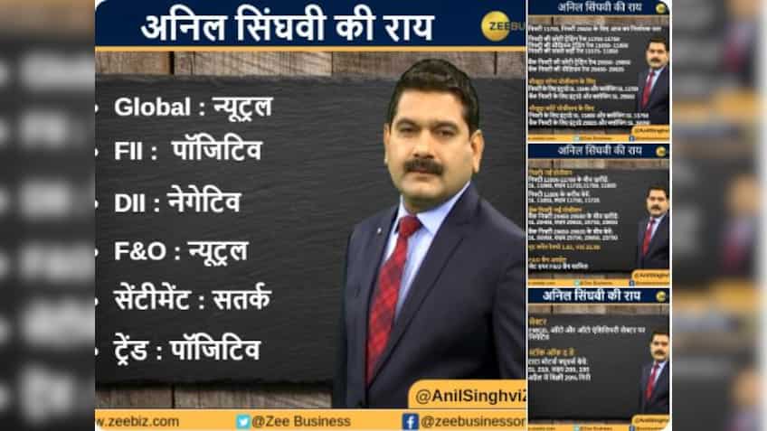 Anil Singhvi’s Strategy May 3: FMCG, Auto & Auto Ancillary are Negative; Sell Tata Motors Futures with Stop Loss 210