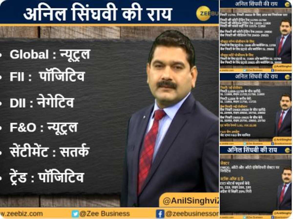 Anil Singhvi’s Strategy May 3: FMCG, Auto &amp;