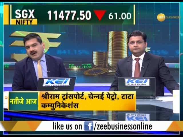 Share Bazaar Live: All you need to know about profitable trading for May 8th, 2019