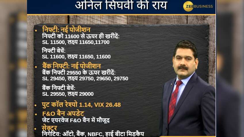 Anil Singhvi’s Strategy May 8: Auto, Banks, NBFC, High Beta Midcaps are Negative; Sell Ceat Futures with Stop Loss 1040