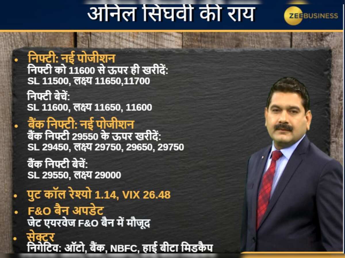 Anil Singhvi’s Strategy May 8: Auto, Banks, NBFC,