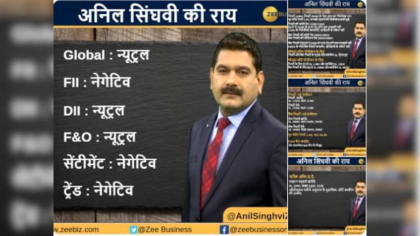 Anil Singhvi’s Strategy May 9: Market Sentiment is Negative; Buy Titan Futures with Stop Loss 1090