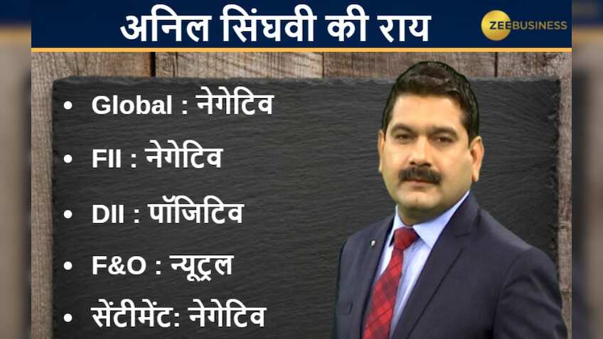 Anil Singhvi’s Strategy May 14: Market Sentiment is Negative; Sell Jet Airways Cash with Stop Loss 140