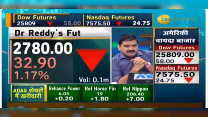 Anil Singhvi’s Strategy May 17: Market trend is Negative; Buy DHFL Futures with Stop Loss 103