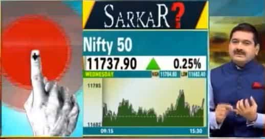 Anil Singhvi’s Strategy May 23: 10% Upper Circuit if BJP gets 325+ seats; Buy IndusInd Bank Futures with stop loss 1510
