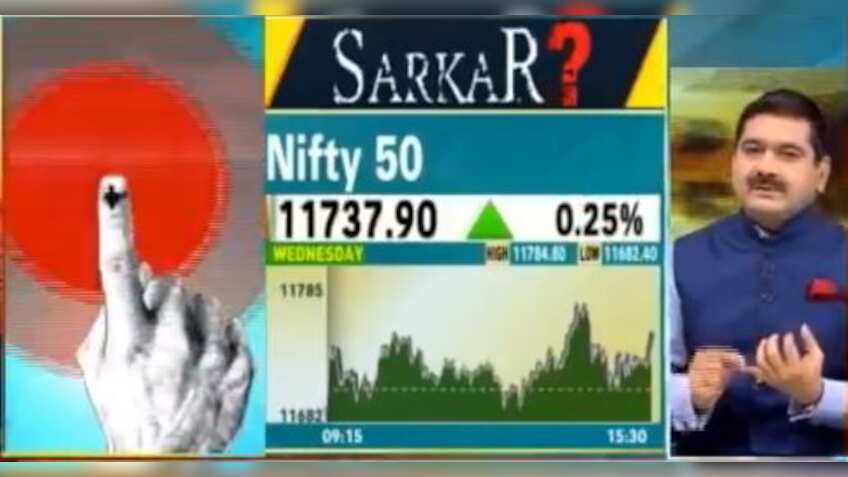 Anil Singhvi’s Strategy May 23: 10% Upper Circuit if BJP gets 325+ seats; Buy IndusInd Bank Futures with stop loss 1510