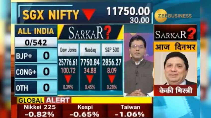 Lok Sabha Election Results 2019: Where is the market headed and what factors will impact it? Find out now