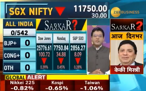 Lok Sabha Election Results 2019: Where is the market headed and what factors will impact it? Find out now
