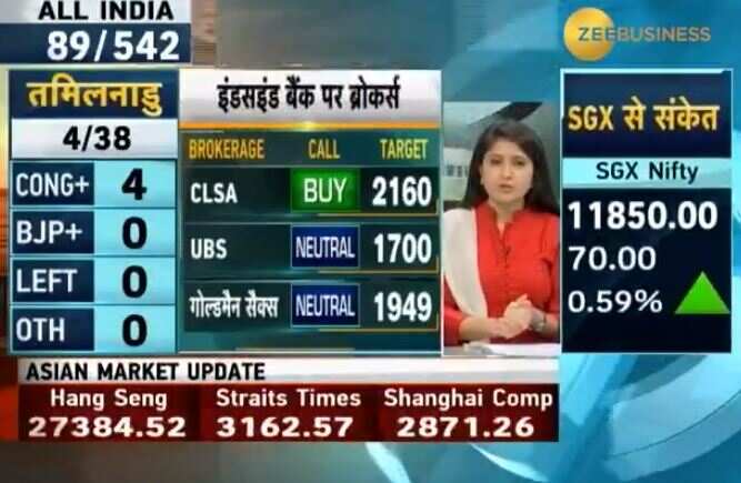 Lok Sabha elections results 2019: IndusInd Bank to BoB, brokerages change price targets for these stocks