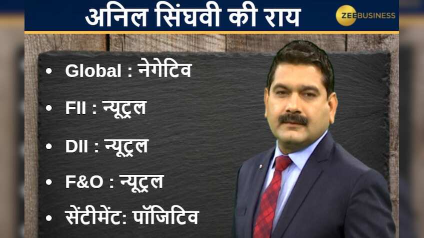 Anil Singhvi’s Strategy May 28: Market Trend & Sentiment are Positive; Buy Indigo Futures with Stop Loss 1650