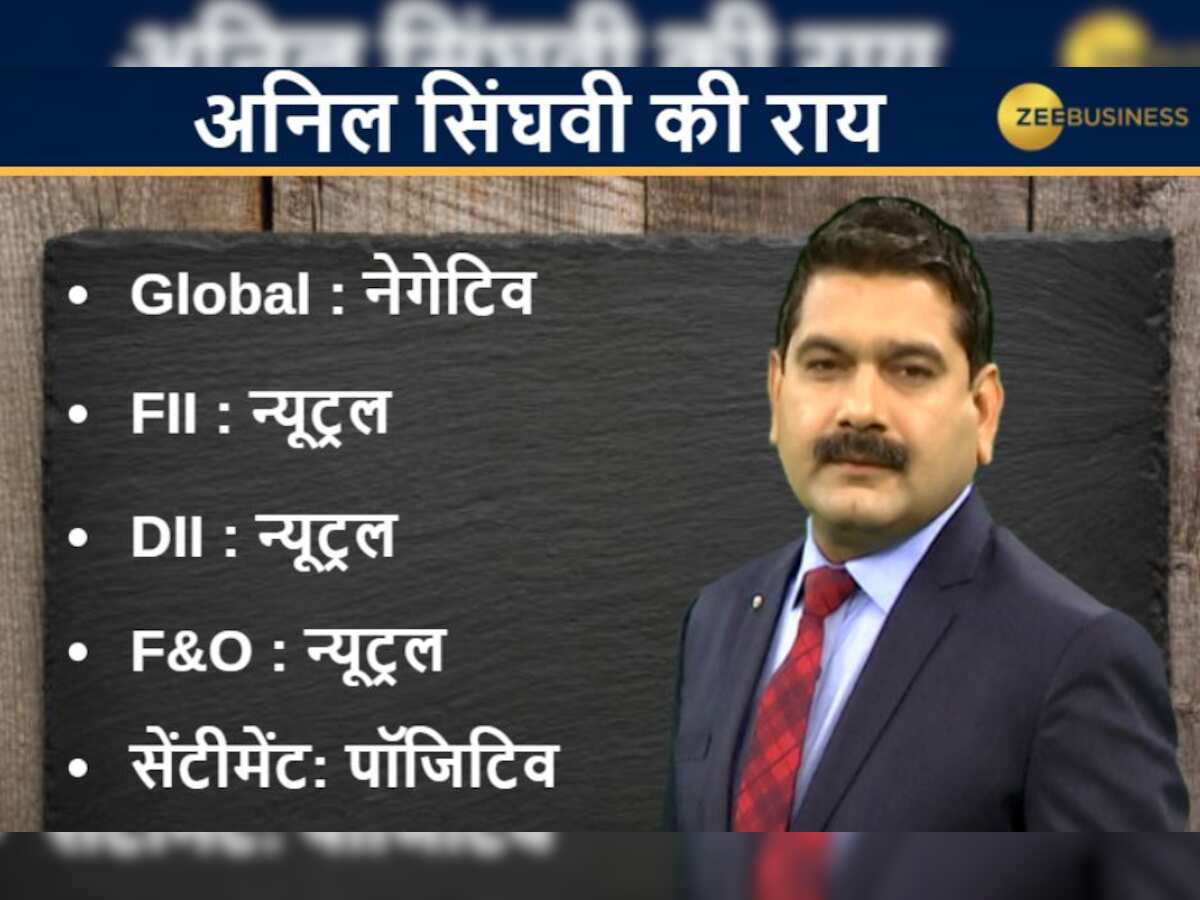 Anil Singhvi’s Strategy May 28: Market Trend &amp;
