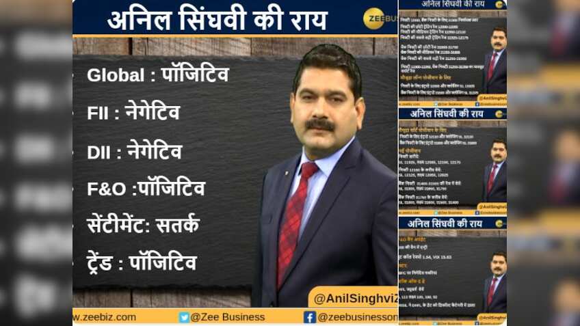 Anil Singhvi’s Strategy June 6: NBFC sector is Negative; Sell Bharat Forge Futures with a stop loss of 470