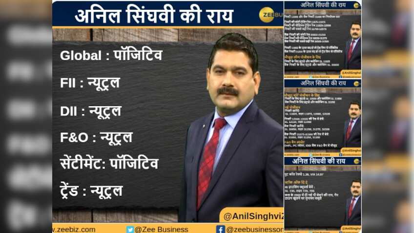 Anil Singhvi’s Strategy June 11: Market Trend is Neutral; Buy Sterlite Tech with Stop Loss 172