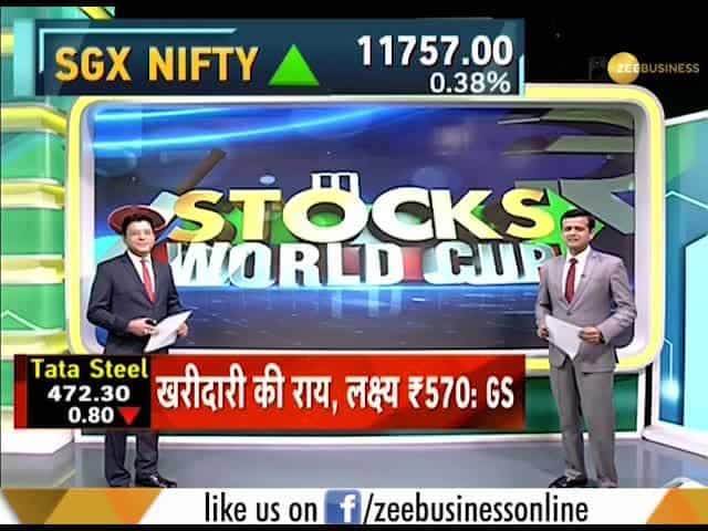 Fast Money: These 20 shares will help you earn more today, June 19th, 2019