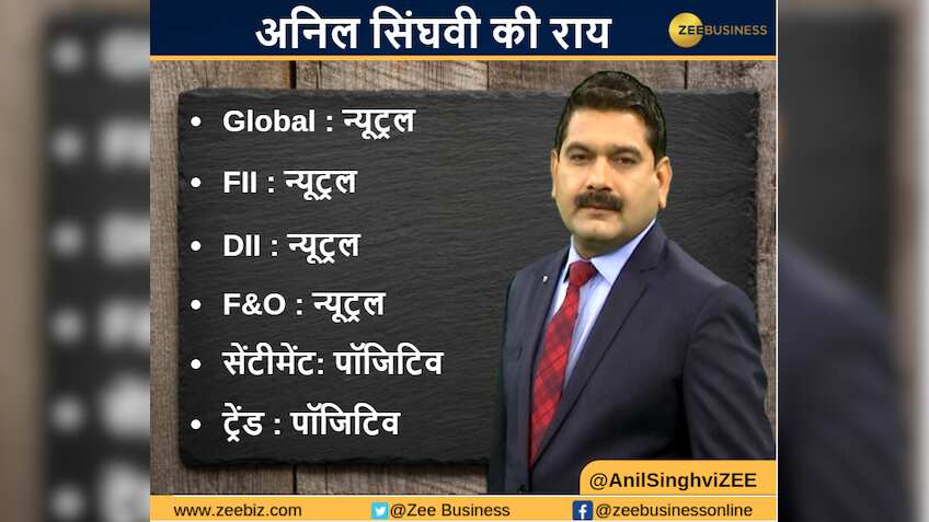 Anil Singhvi’s strategy June 28: Trend & Sentiment are Positive; Deciding level on Nifty stands at 11,850