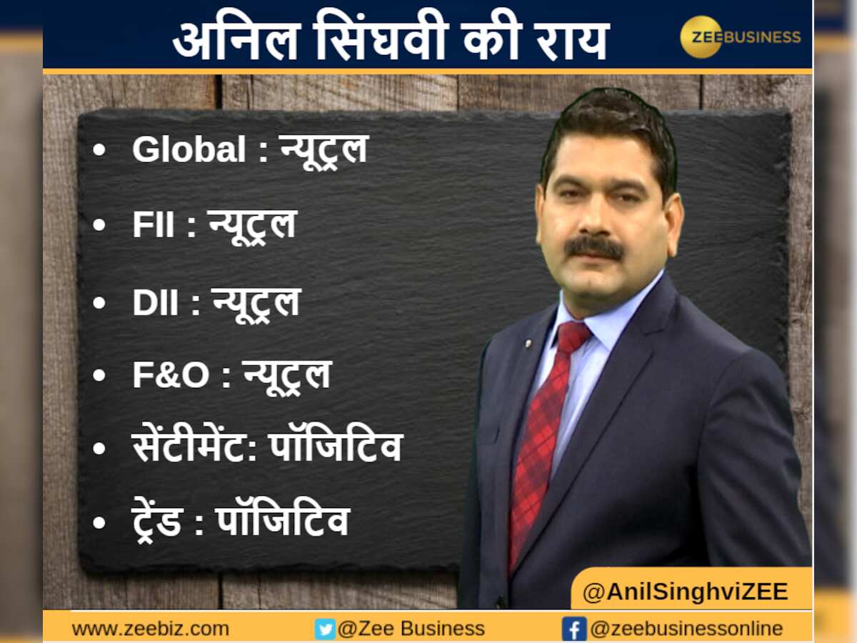 Anil Singhvi’s strategy June 28: Trend &amp; Sentiment