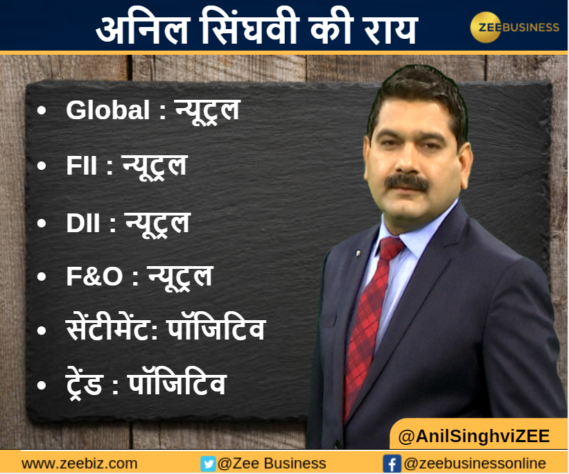 Anil Singhvi’s strategy June 28: Trend & Sentiment