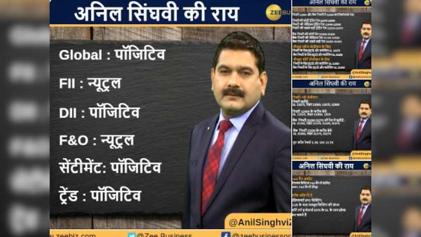 Anil Singhvi’s Strategy July 4: Sentiment & Market Trend is Positive; IndiaMart IPO listing expected near 1125