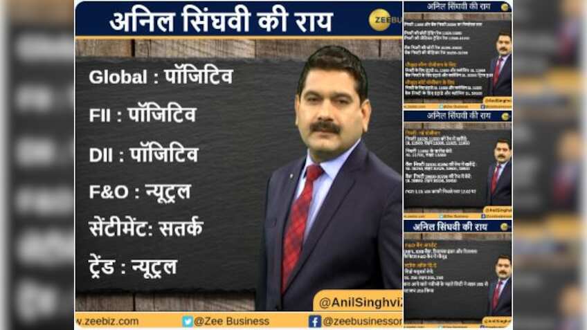 Anil Singhvi’s Strategy July 16: Market Trend is Neutral; Sell Wipro Futures with Stop Loss 265