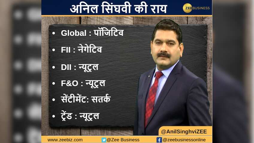 Anil Singhvi’s Strategy July 19: Cement Sector is Positive; Buy ACC Futures with Stop loss 1600